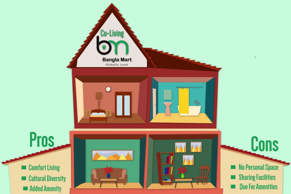 Co-Living-Apartment-Rentals-service