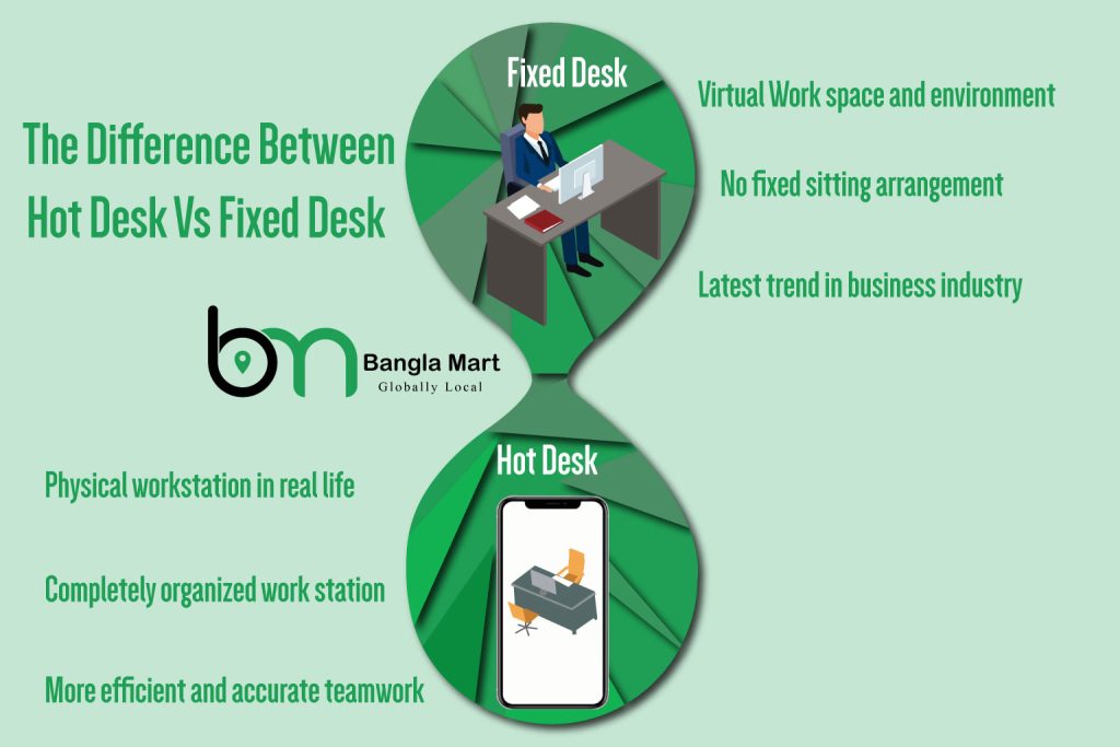 Here-See-The-Difference-Between-Hot-Desk-Vs-Fixed-Desk