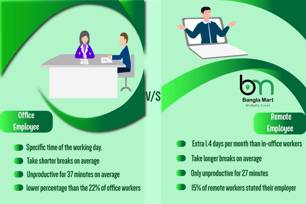 Remote-Office-Space