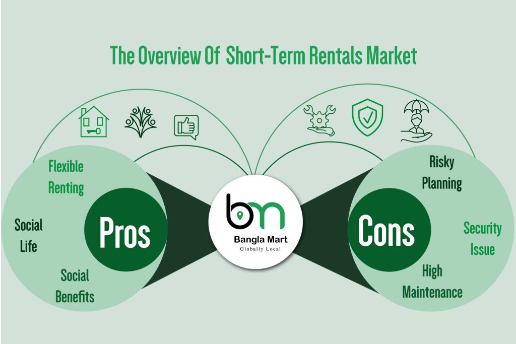 Short-Term-Rentals