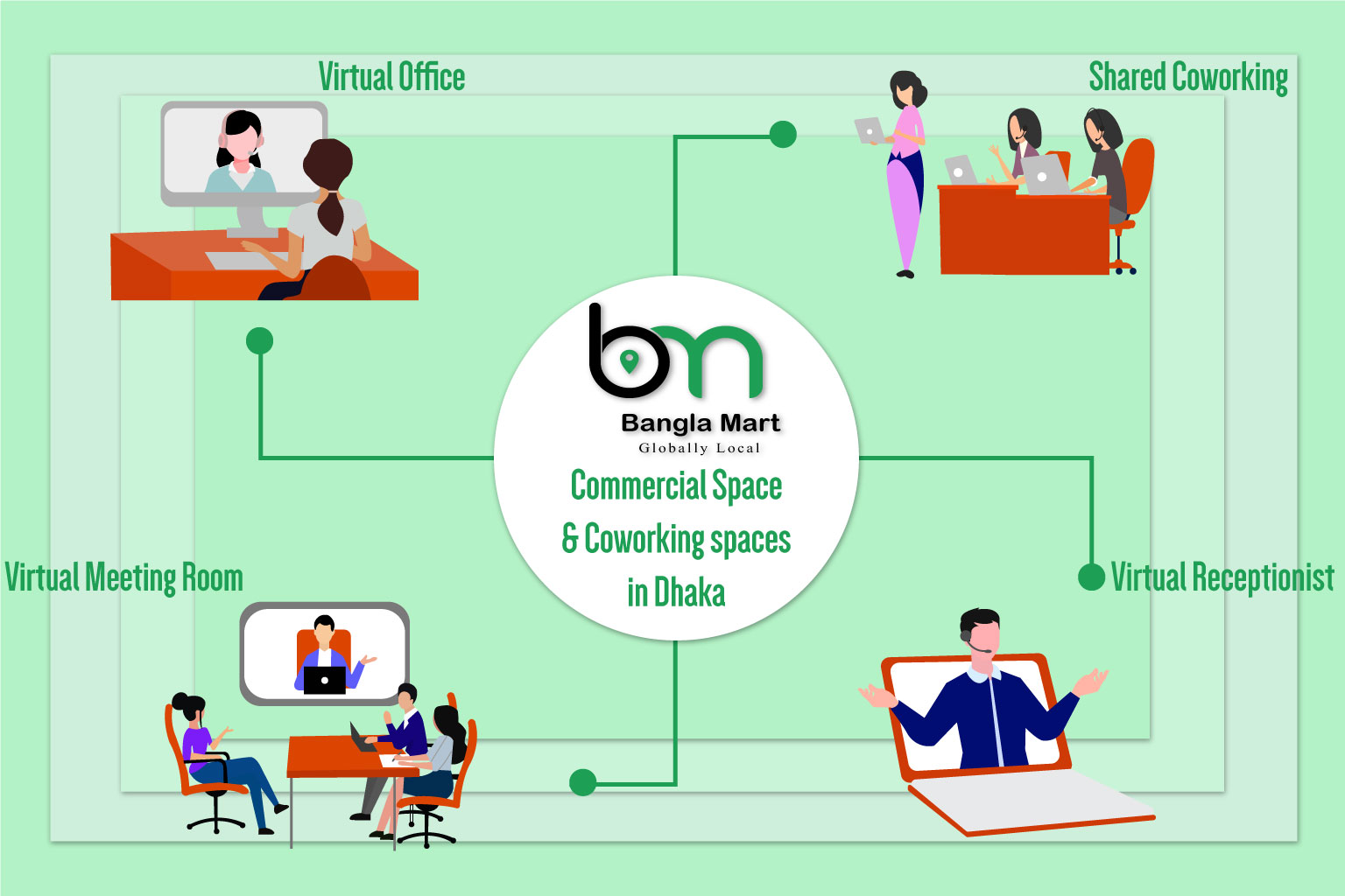 How To Choose Your Perfect Workspace For Your Business Furnished