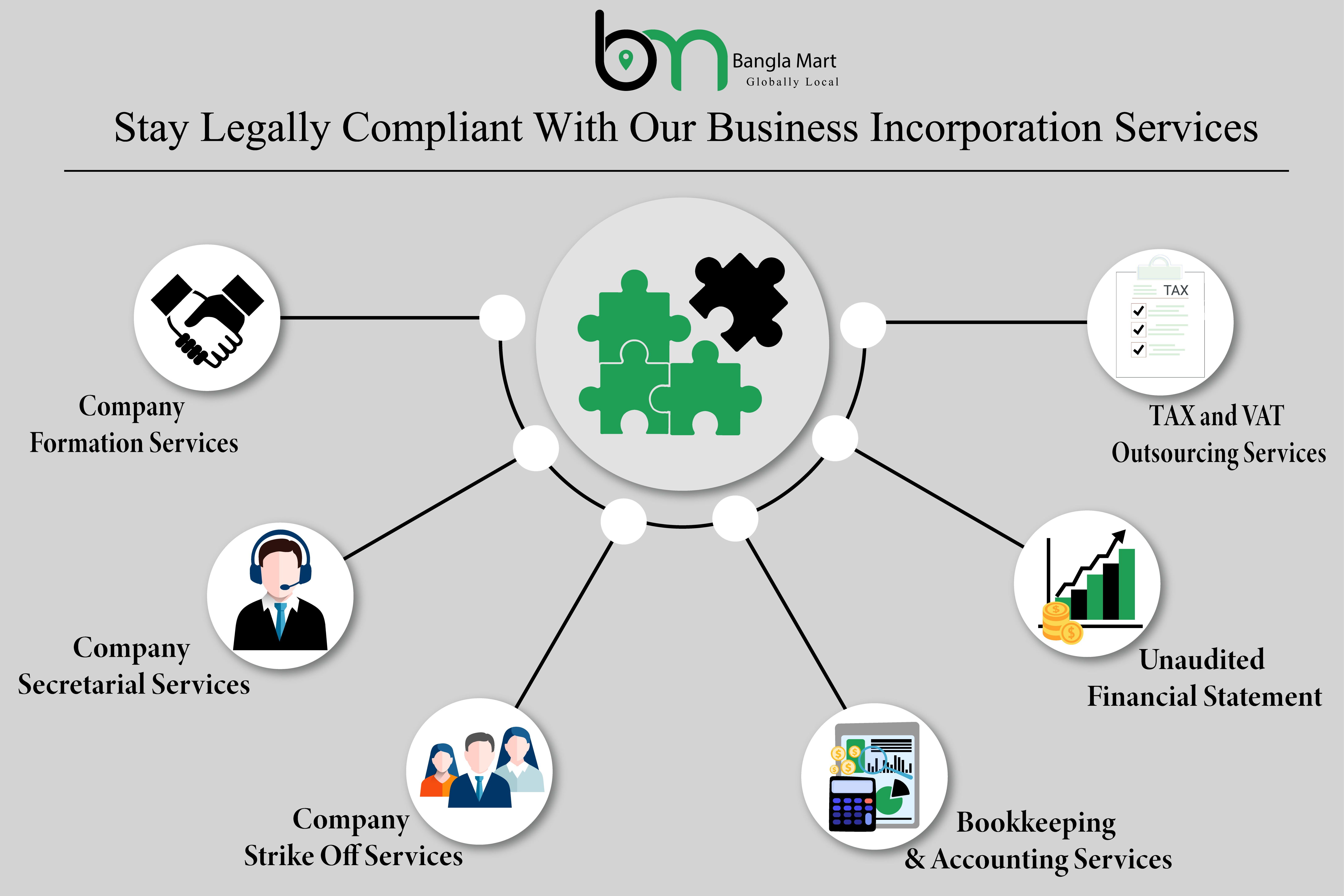 Business Incorporation & Offshore Company Formation