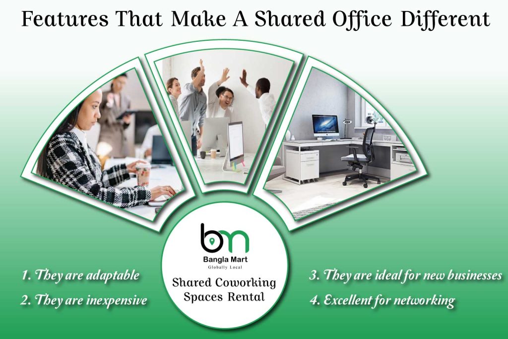 Features Acout Shared Coworking Spaces Rental