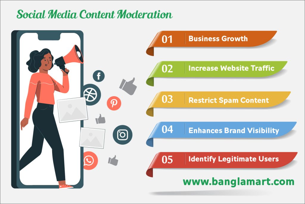 Banglamart Content Moderation Services