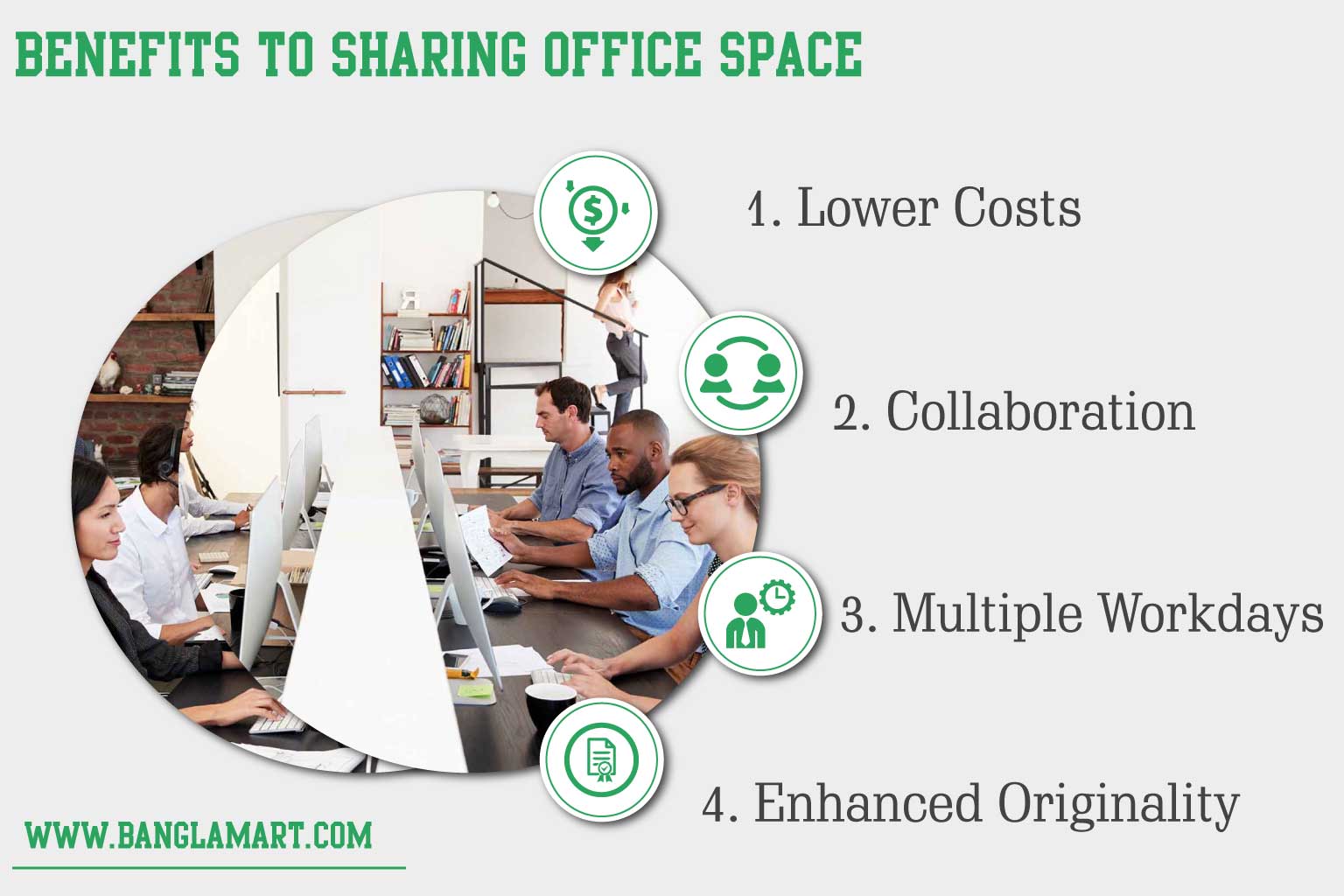 Benefits to Sharing Office Space