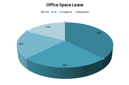 Office Space Lease