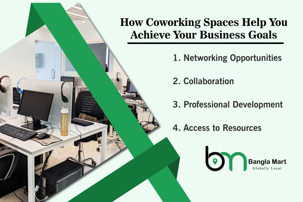 Coworking Spaces Help You Achieve Your Business Goals
